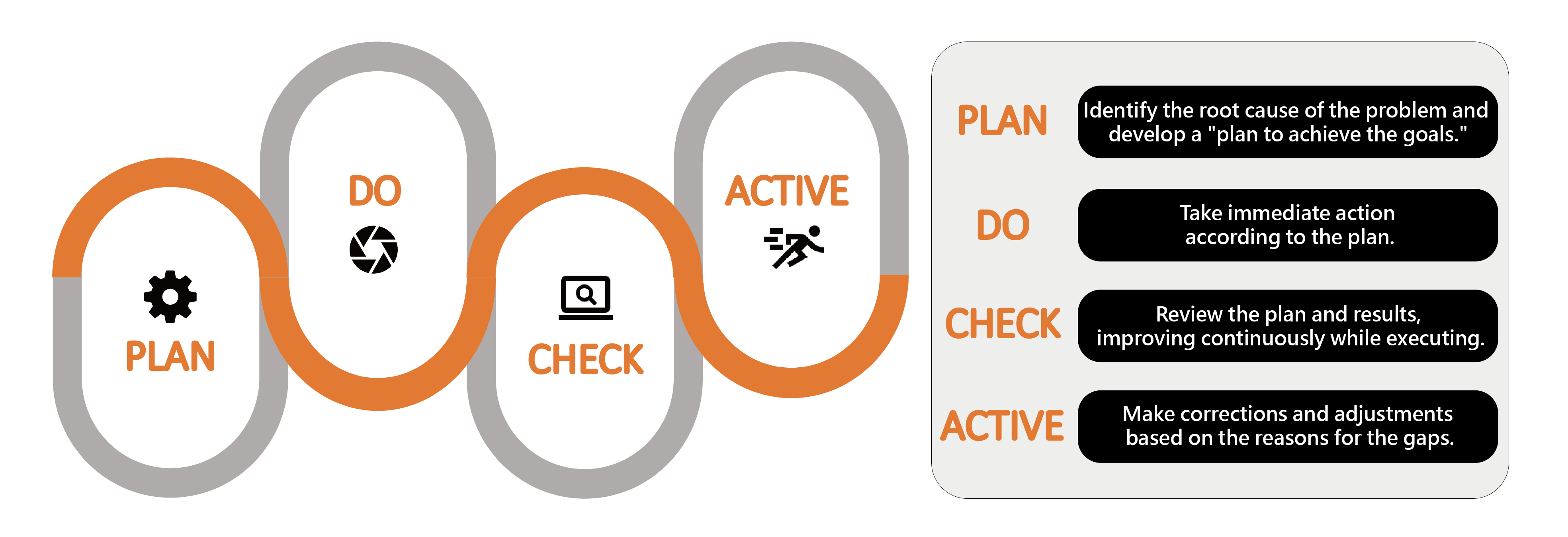 PDCA